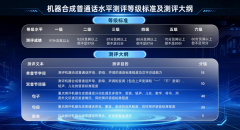 标记着我国言语文字尺度系统扶植向数字化、智